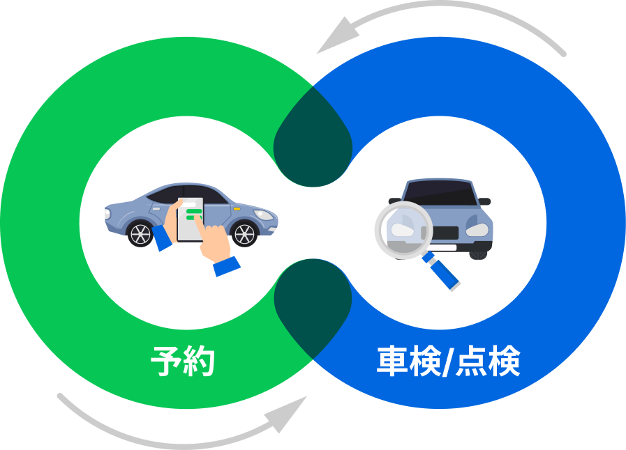 リピッテ自動車